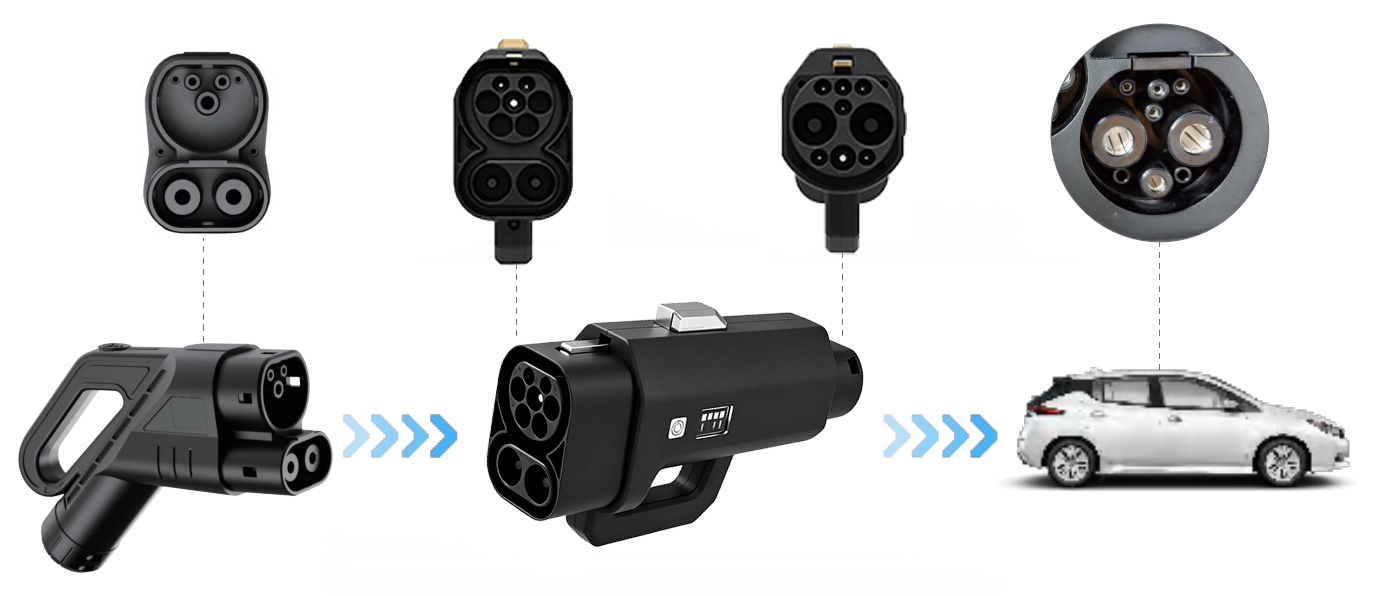 Convertidor de Carga para Vehí - Ev Charger Adapter reseña y precio