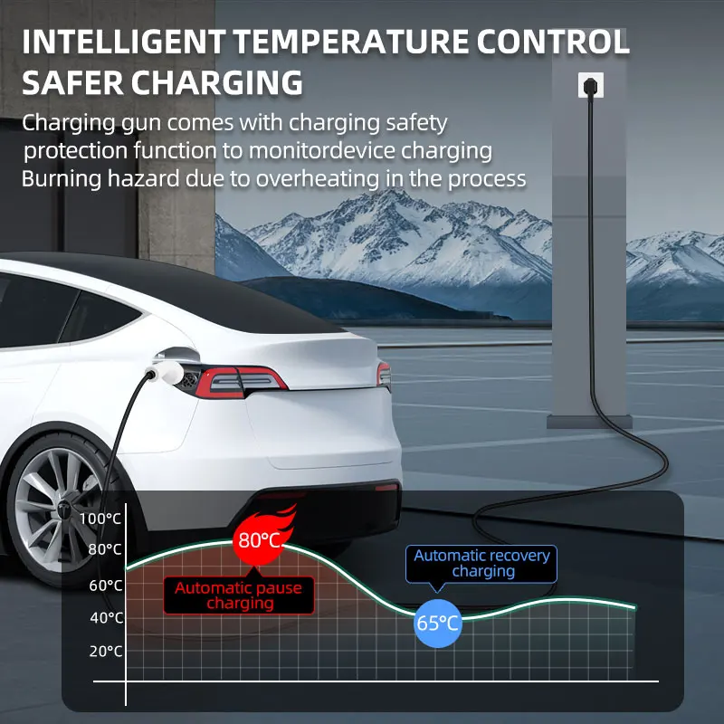 Cargador portátil ROMADA de 3. - Ev Charger Adapter reseña y precio