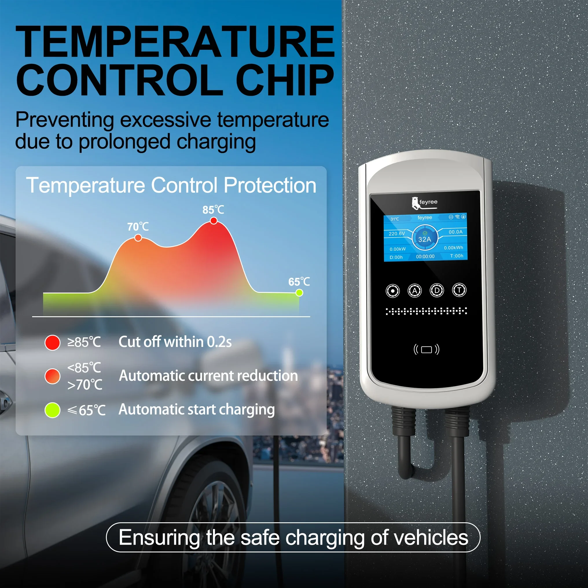 Cargador Feyree Tipo 2 para Ve - Wallbox Ev reseña y precio